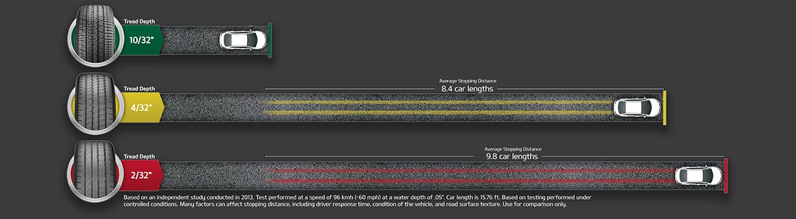 Keffer Kia in Mooresville NC